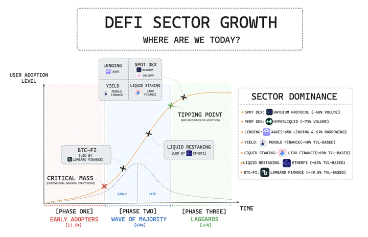 解读 DeFi 发展现状与未来趋势：哪些项目主导市场格局？  第1张