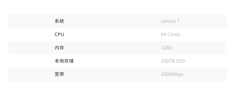 节点软硬件和网络环境要求