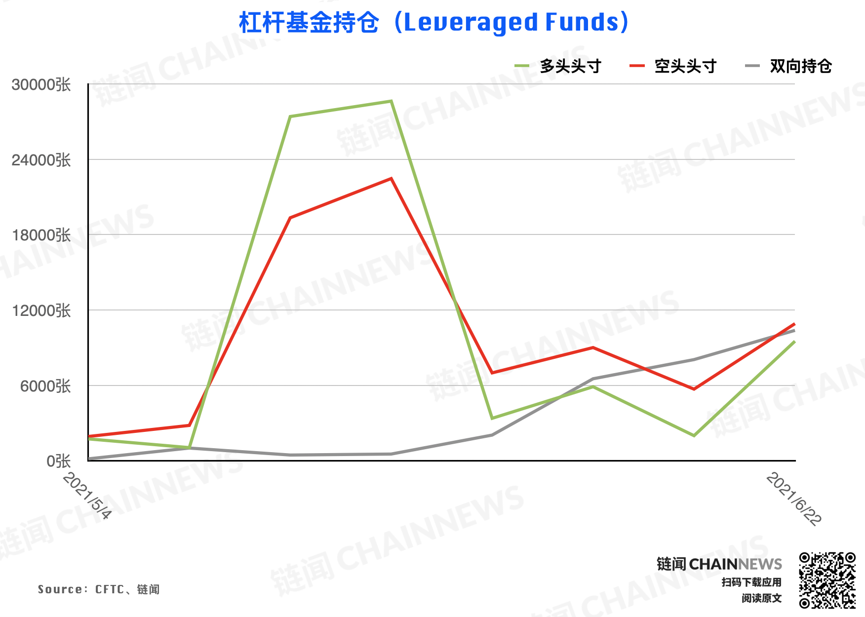  | CFTC COT 加密货币持仓周报