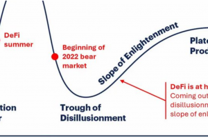 DeFi 文艺复兴：如何重塑全球金融的未来？