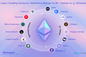 2025 年 Rollup 生态展望：Rollup 收入将减少，ZK 技术将迎来关键时刻