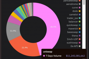 Unichain：Uniswap 的圣杯及其对以太坊的连锁反应