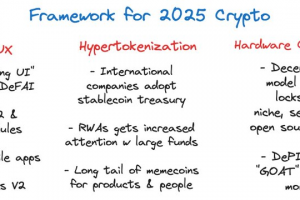 2025 加密三重奏：撬动加密未来的终极趋势？