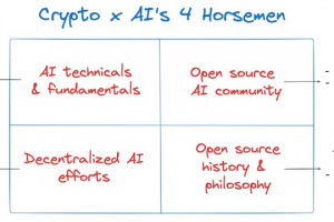 Crypto x AI的四骑士：去中心化与开源或为加密行业开辟新天地？