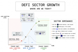 解读 DeFi 发展现状与未来趋势：哪些项目主导市场格局？